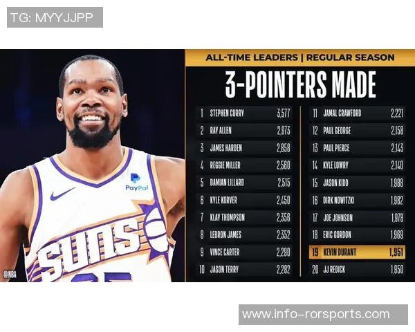 杜兰特超越科比登得分榜巅峰马龙需保持健康以延续辉煌