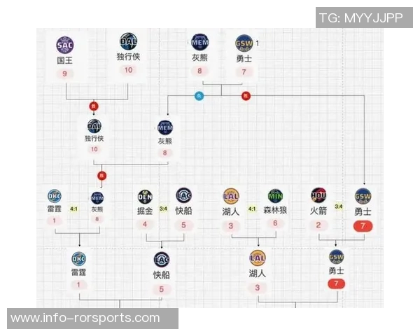 火箭队防守强势限制对手得分低于100分时全胜低于105分仅败一场